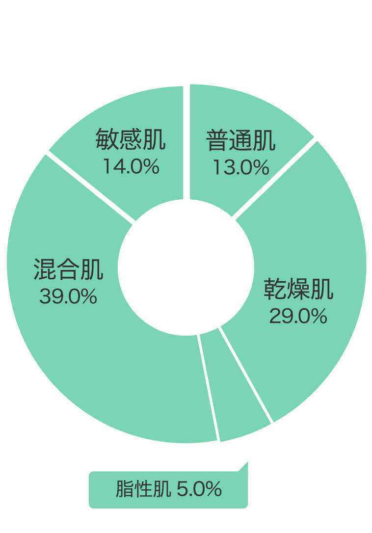 肌質