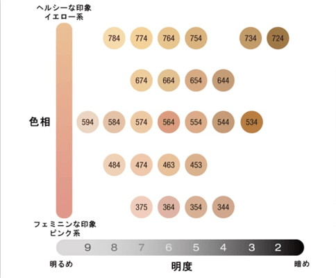 カラーバリエーションの色相と明度イメージ1