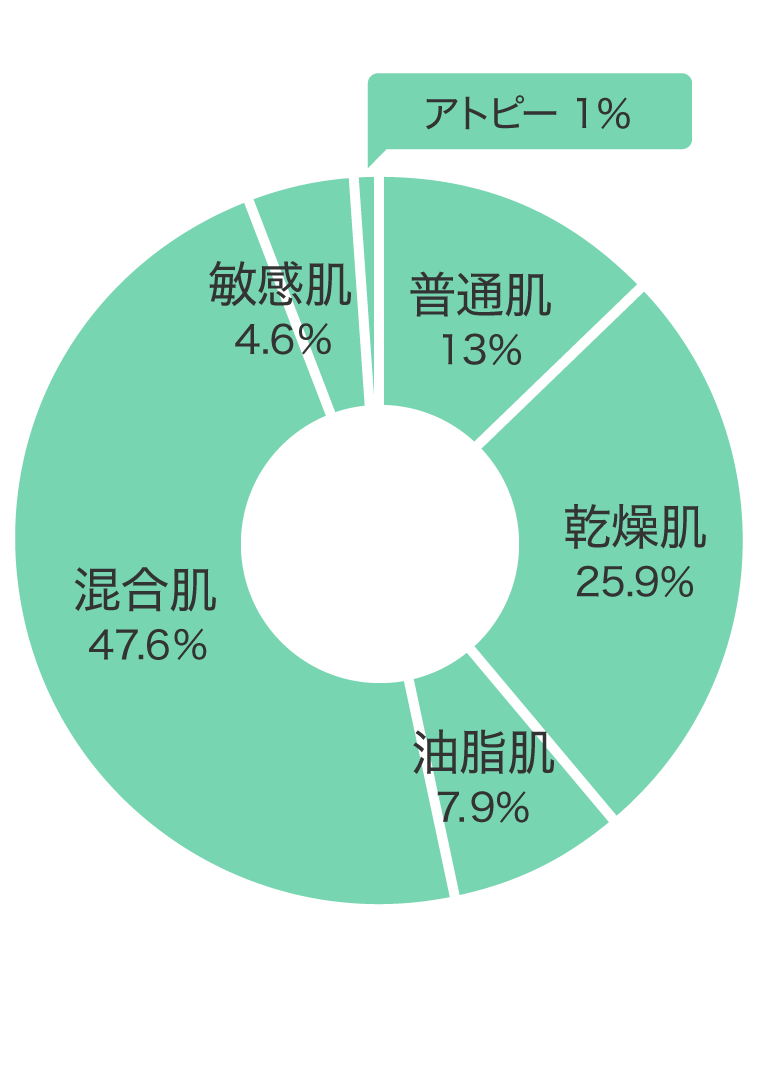 肌質