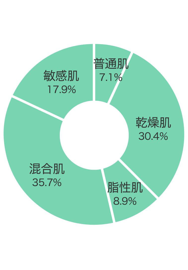 肌質