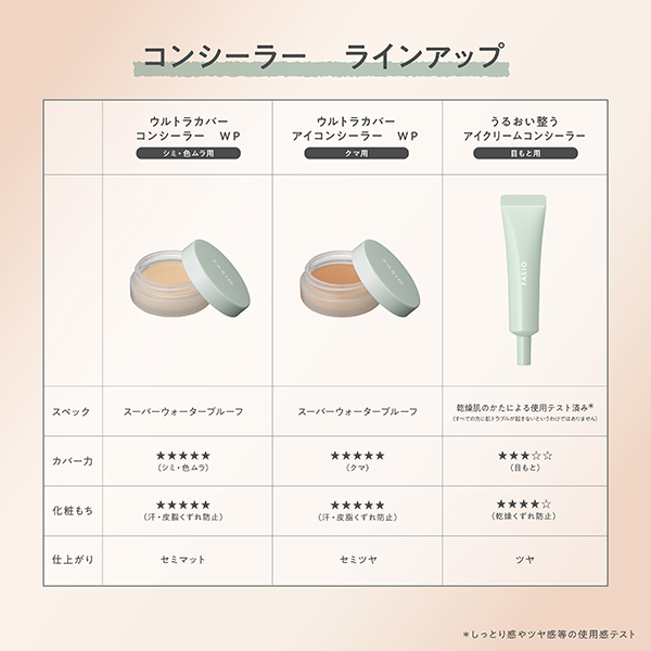 うるおい整う アイクリームコンシーラー / 00 オレンジベージュ / 12g / 無香料 1