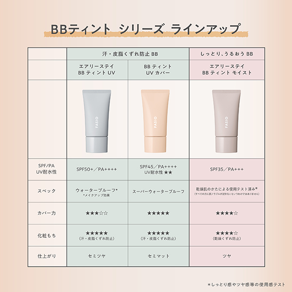 BB ティント UV カバー / SPF45 / PA++++ / 02 ライトベージュ / 30g / 無香料 1