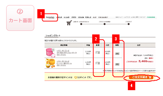 【ステップ２】カート画面