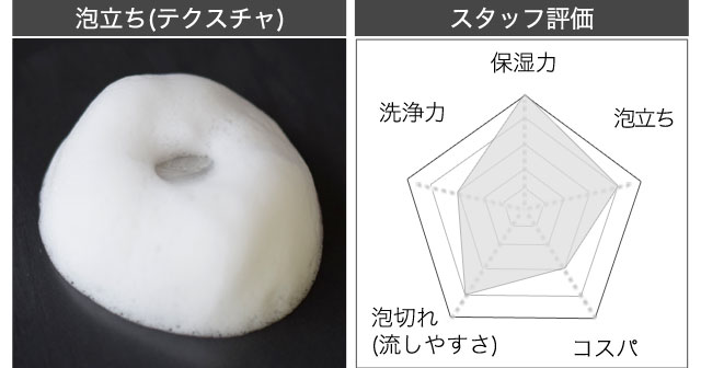 化粧品 コスメ ビューティーなら Cosme公式通販 Cosme Shopping 化粧品 コスメ ビューティーなら Cosme公式通販 Cosme Shopping