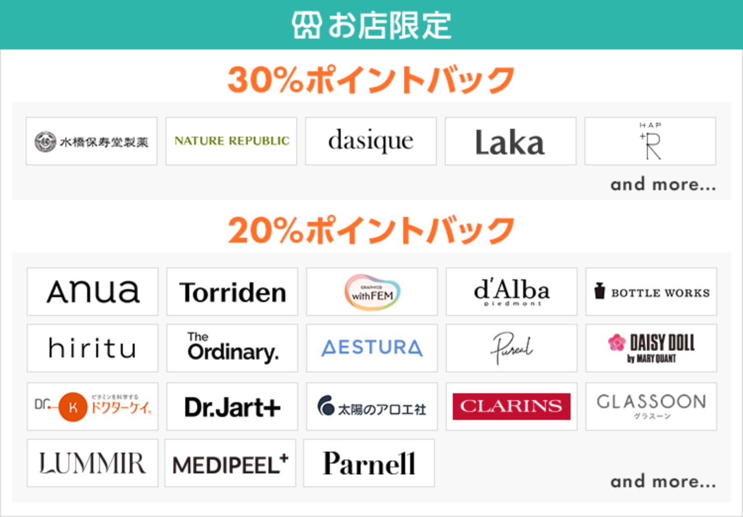 ポイントバック対象ブランド