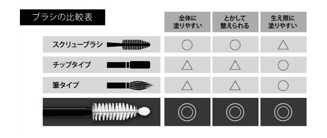 こだわりぬいた2wayブラシで根元までしっかり塗れる!  