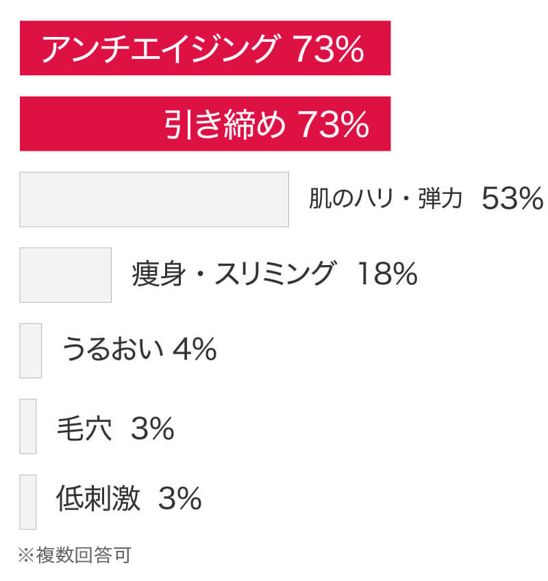 支持ポイントBEST7