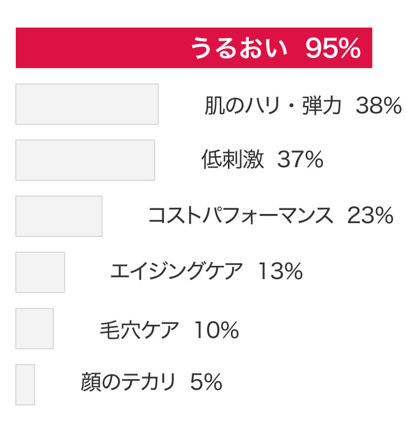 支持ポイントBEST7