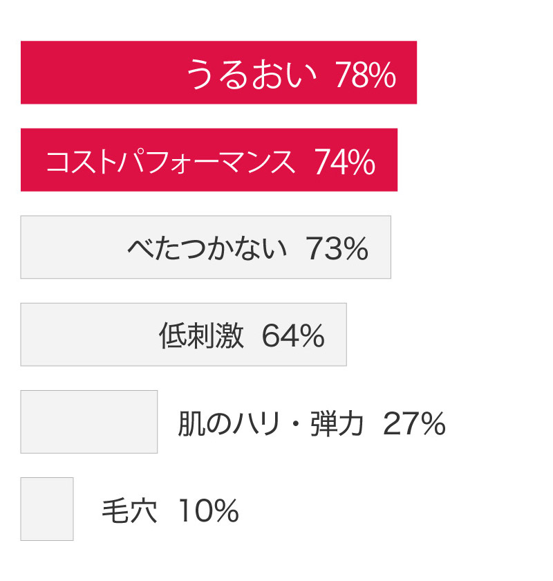 支持ポイントBEST7