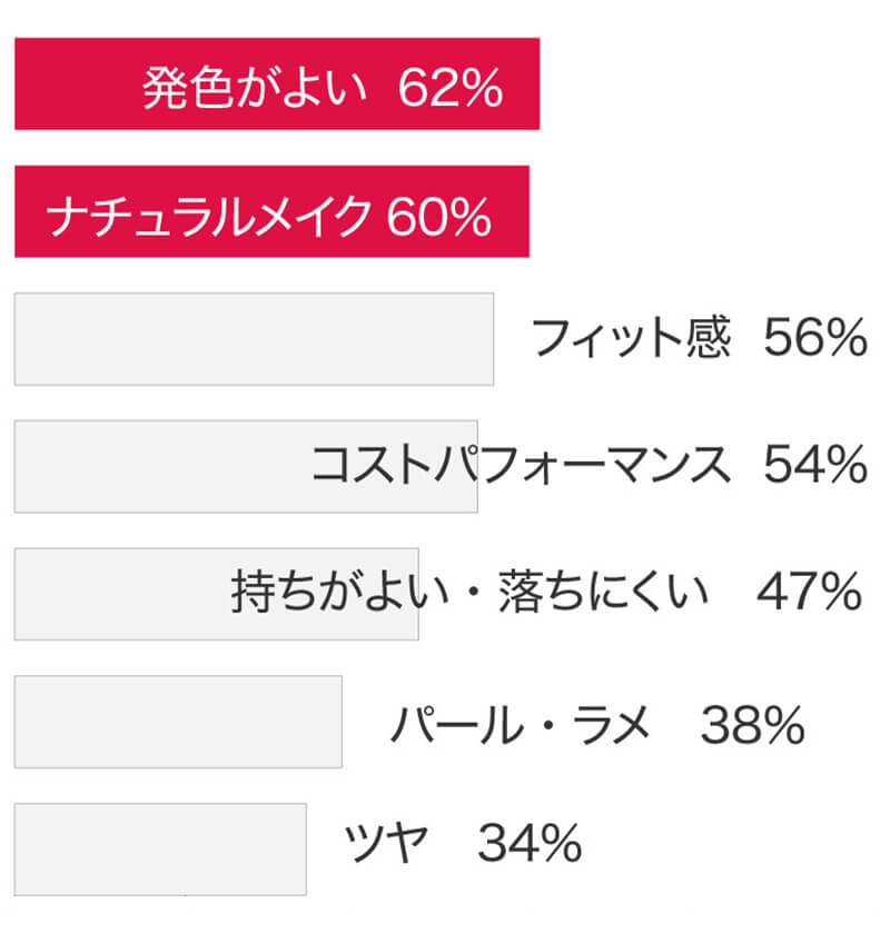 支持ポイントBEST7