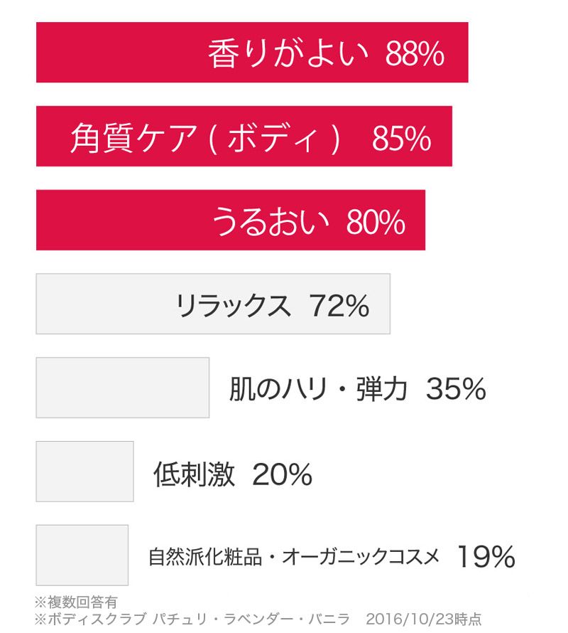 支持ポイントBEST7