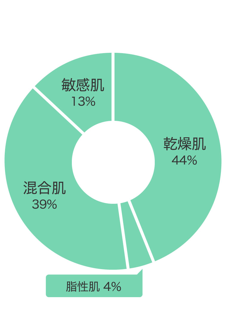 購入年代