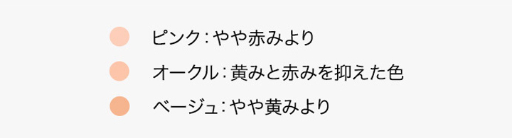 ピンク:やや赤みより オークル:黄みと赤みを抑えた色 ベージュ:やや黄みより