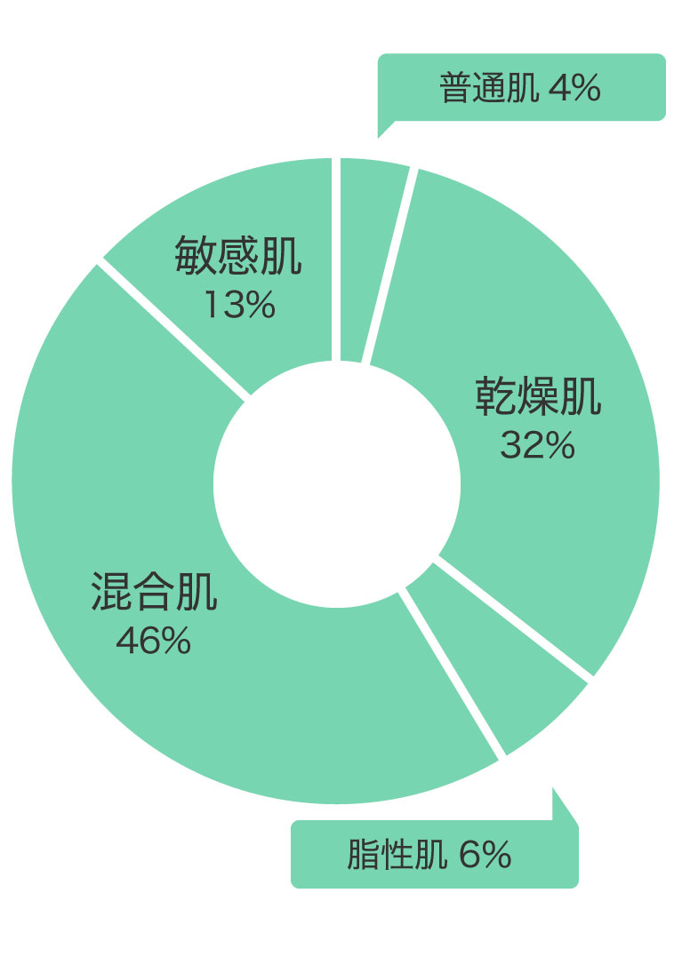 肌質