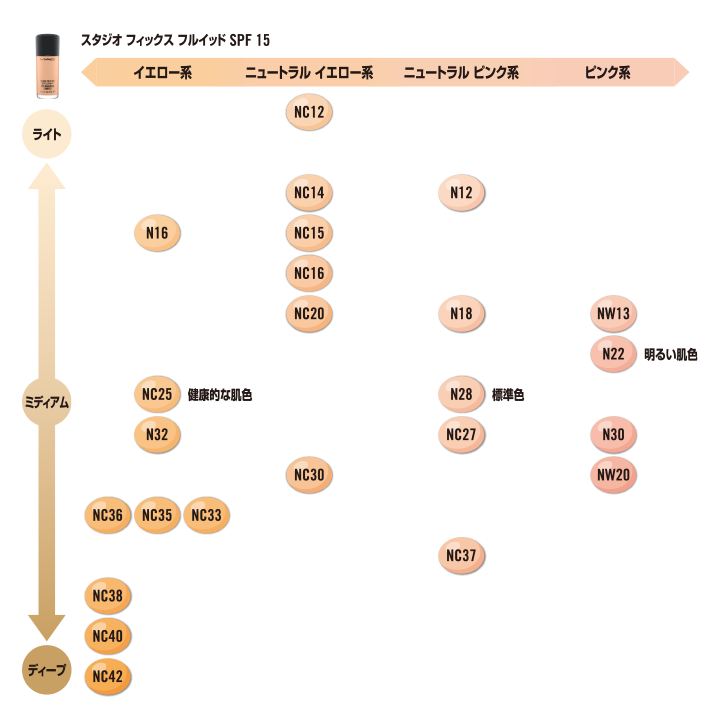 スタジオ フィックス フルイッド SPF 15