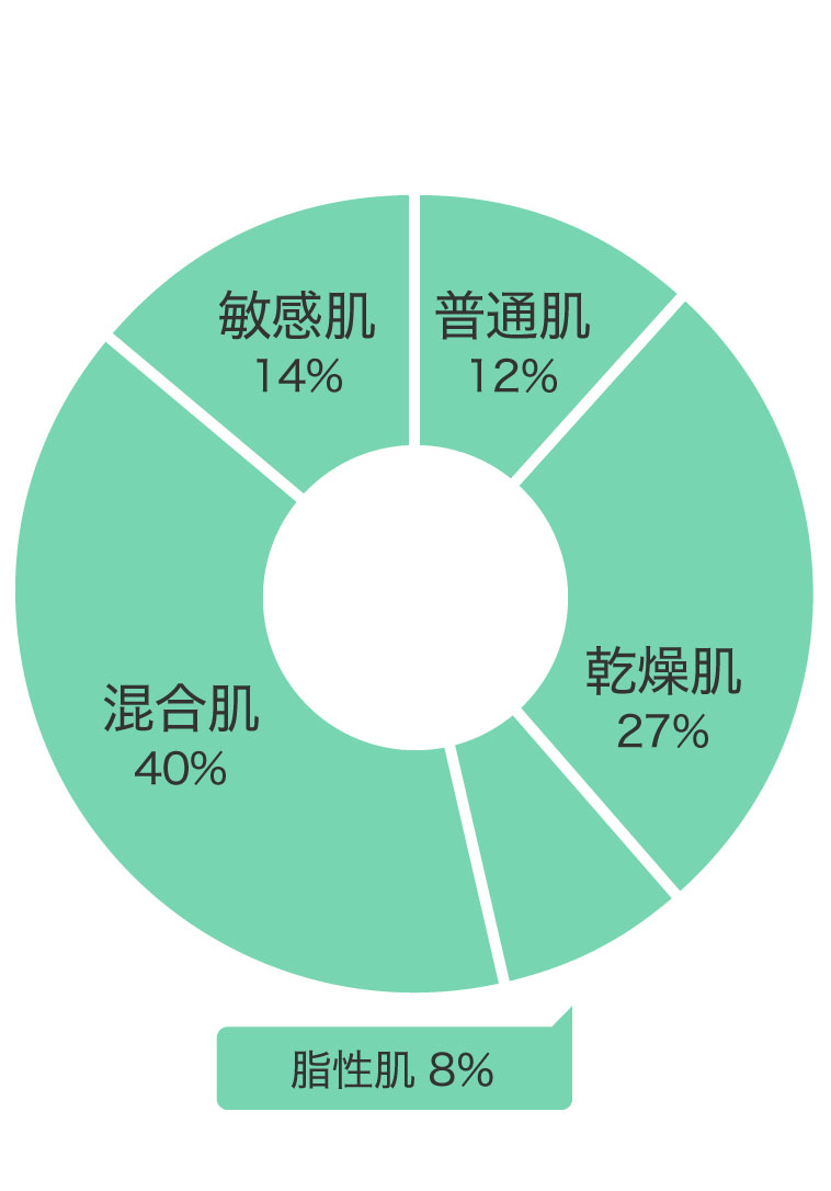肌質