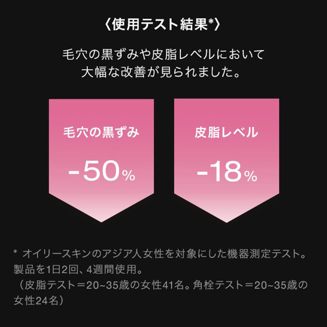 〈使用テスト結果〉毛穴の黒ずみや皮脂レベルにおいて大幅な改善が見られました。