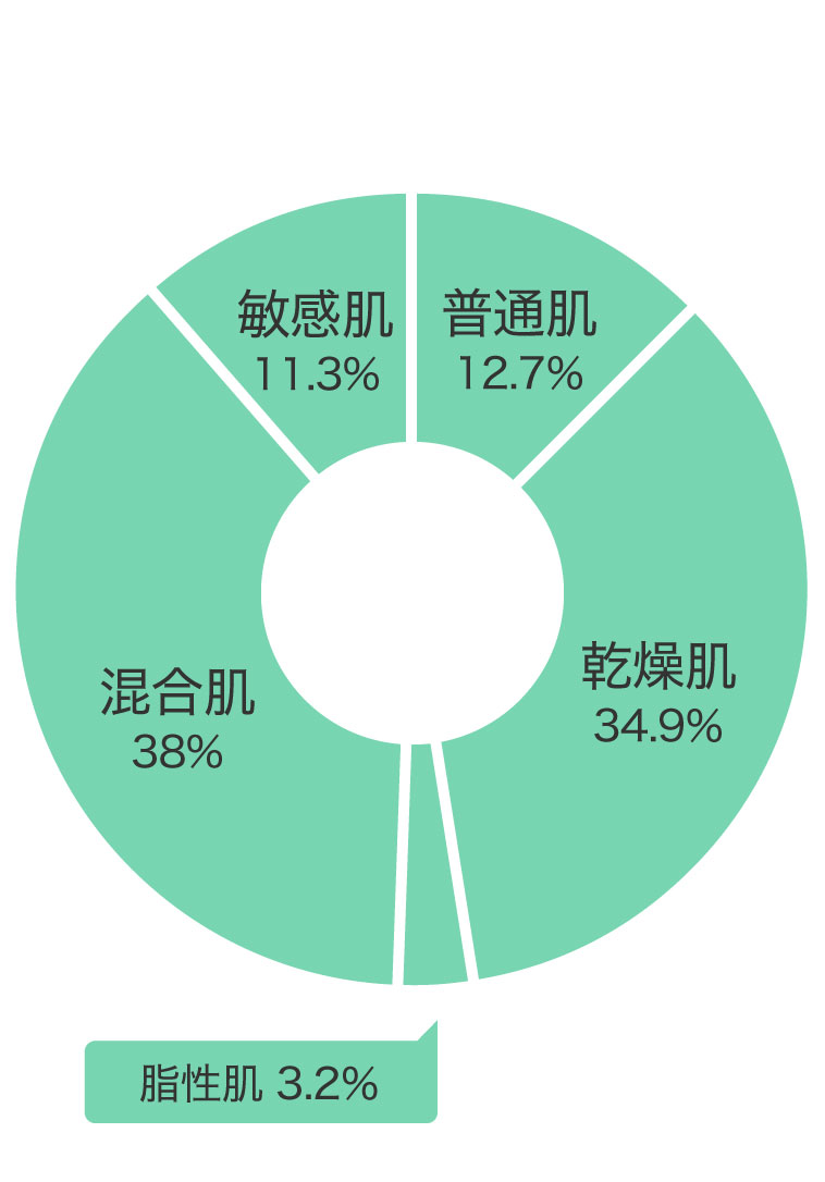 肌質