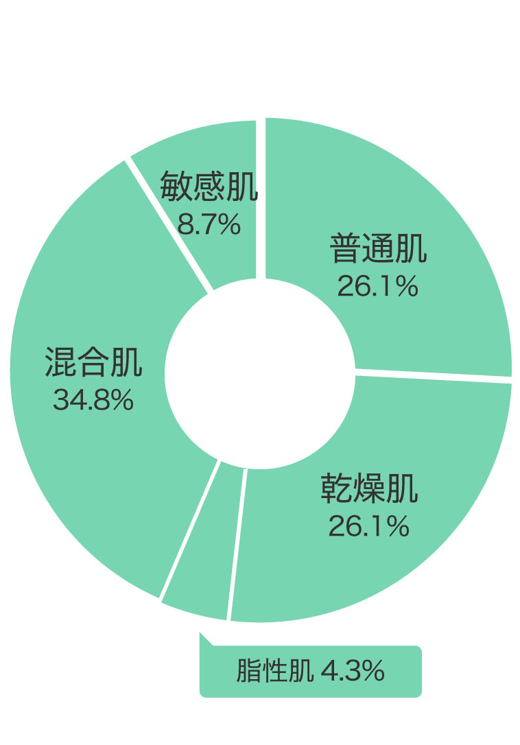 肌質
