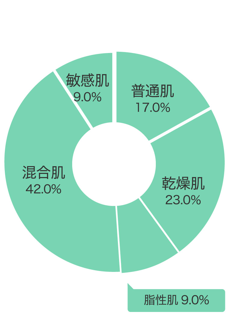 肌質