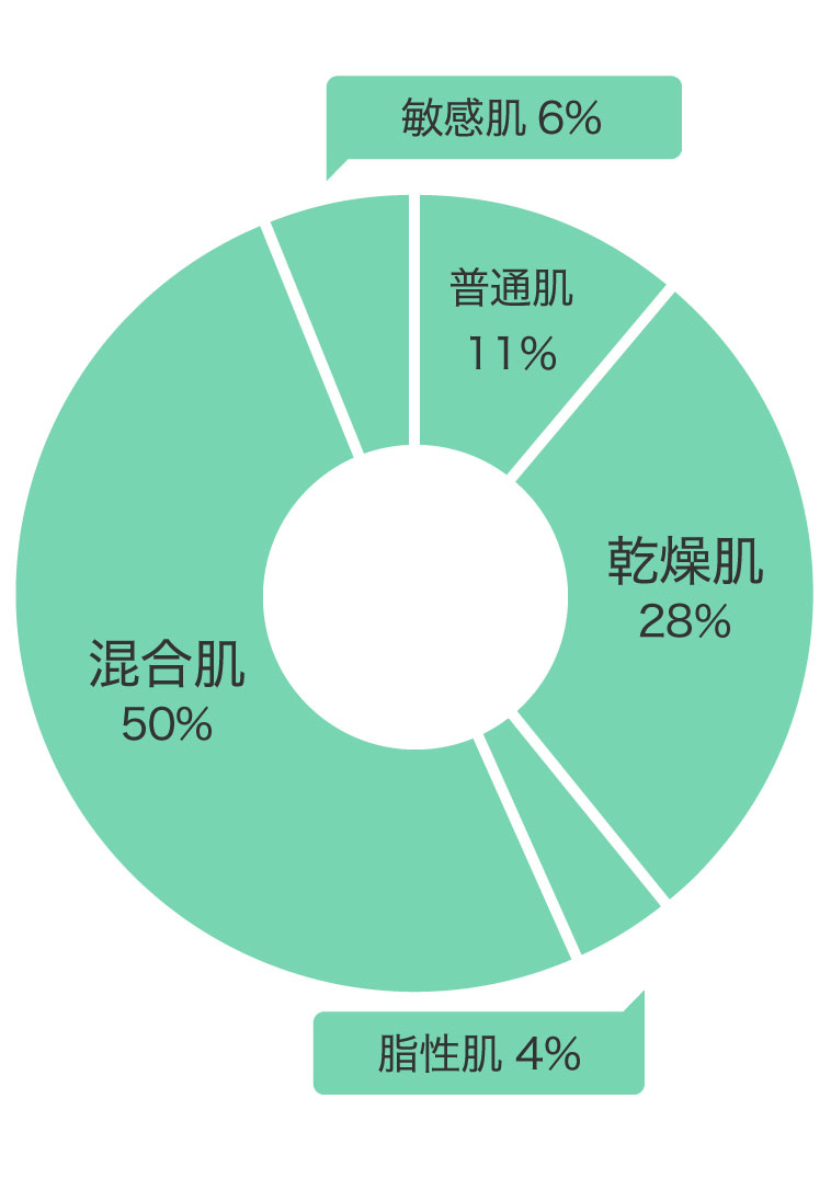 肌質
