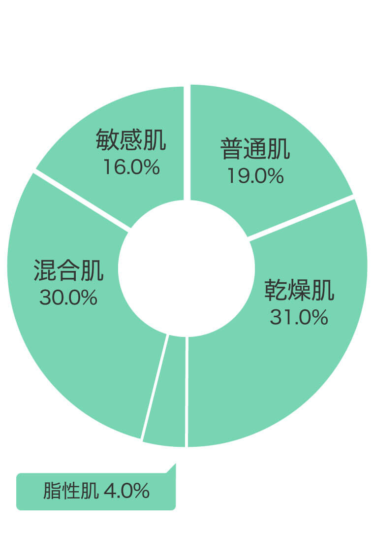 肌質
