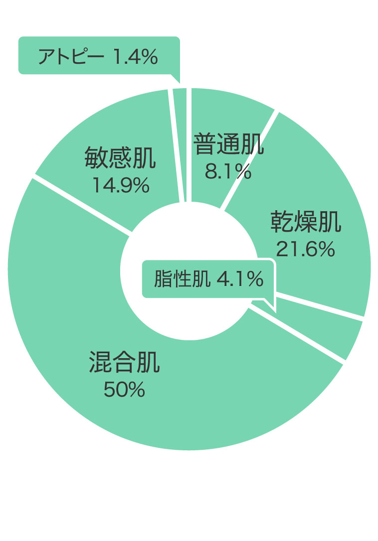 肌質