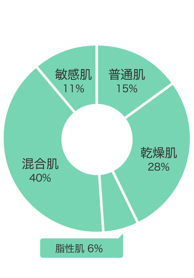 肌質