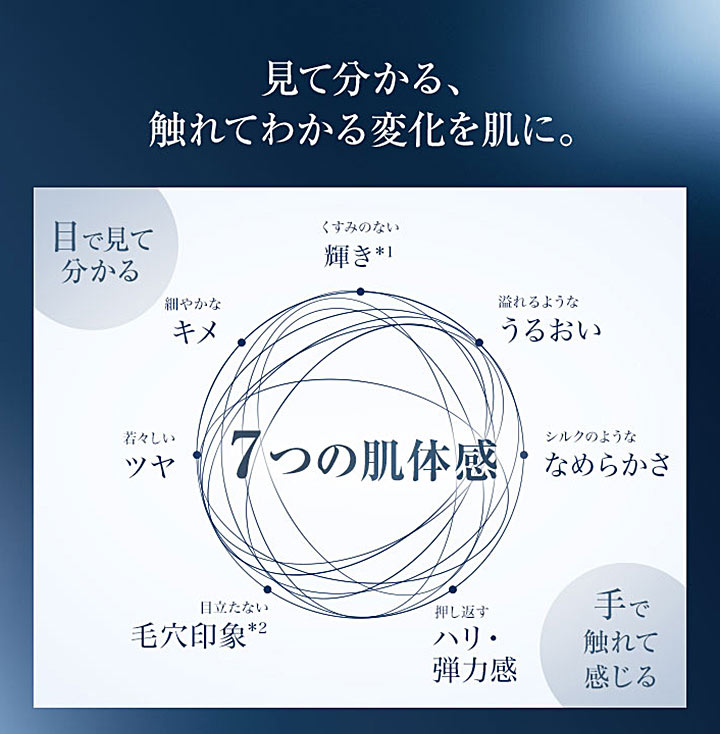 見て分かる、触れてわかる変化を肌に。