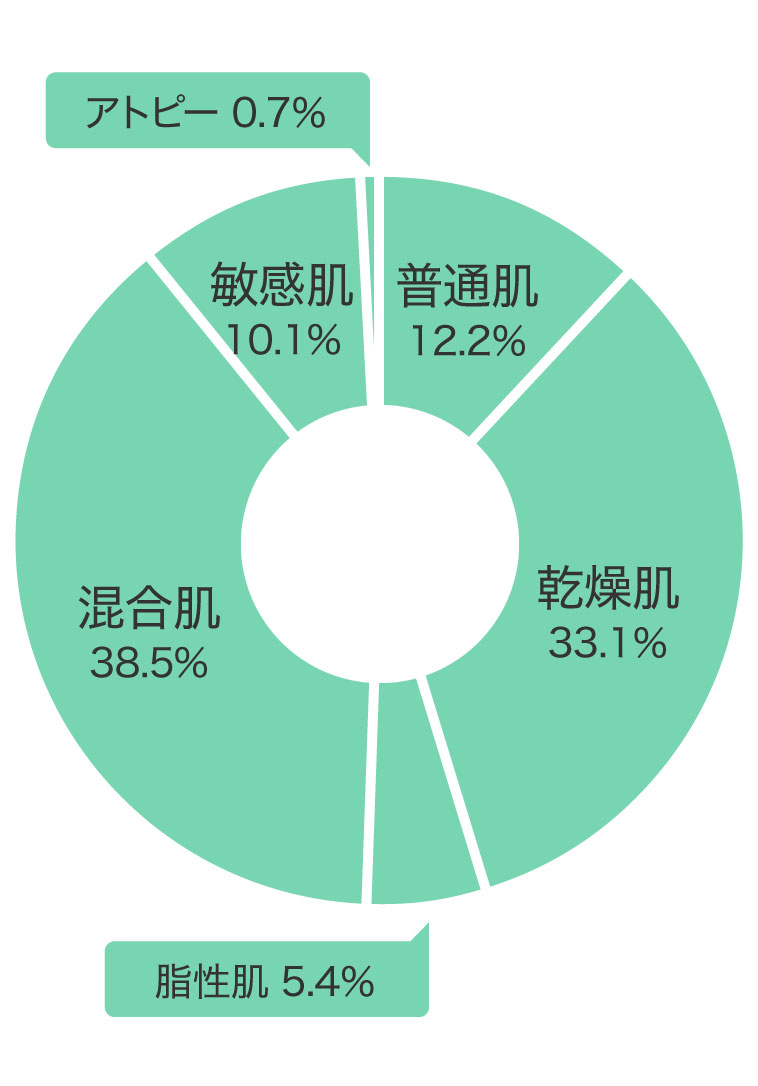 肌質