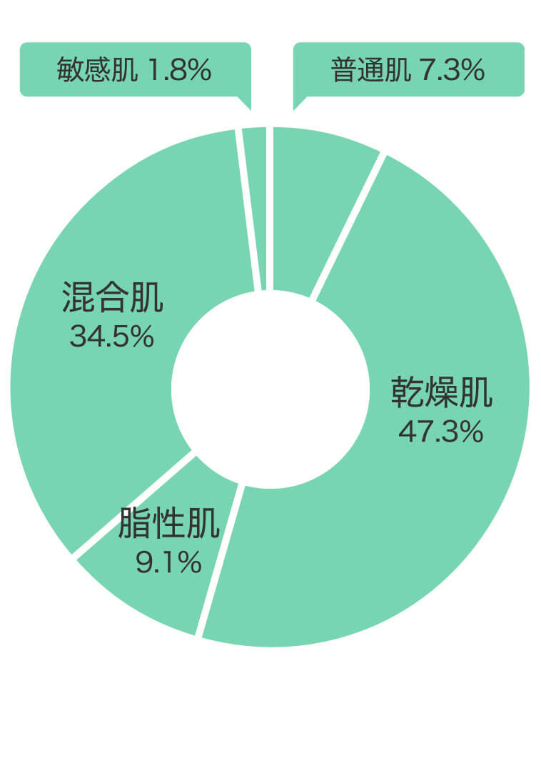 肌質