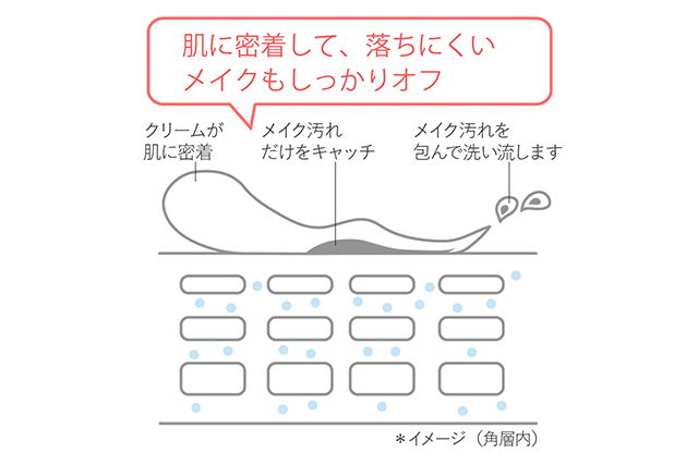 オルビス最高峰のクレンジング力