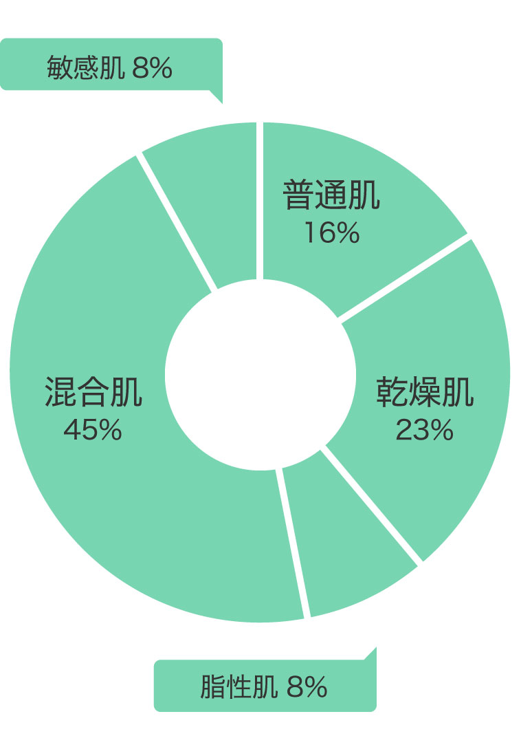 肌質