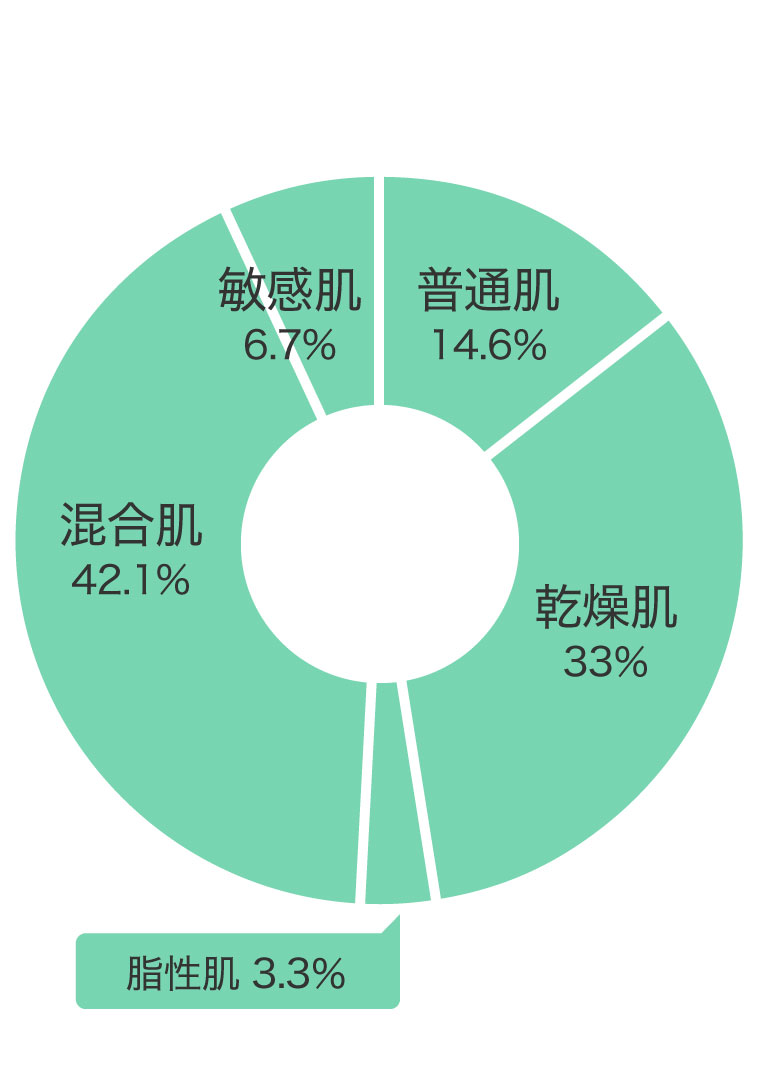 肌質