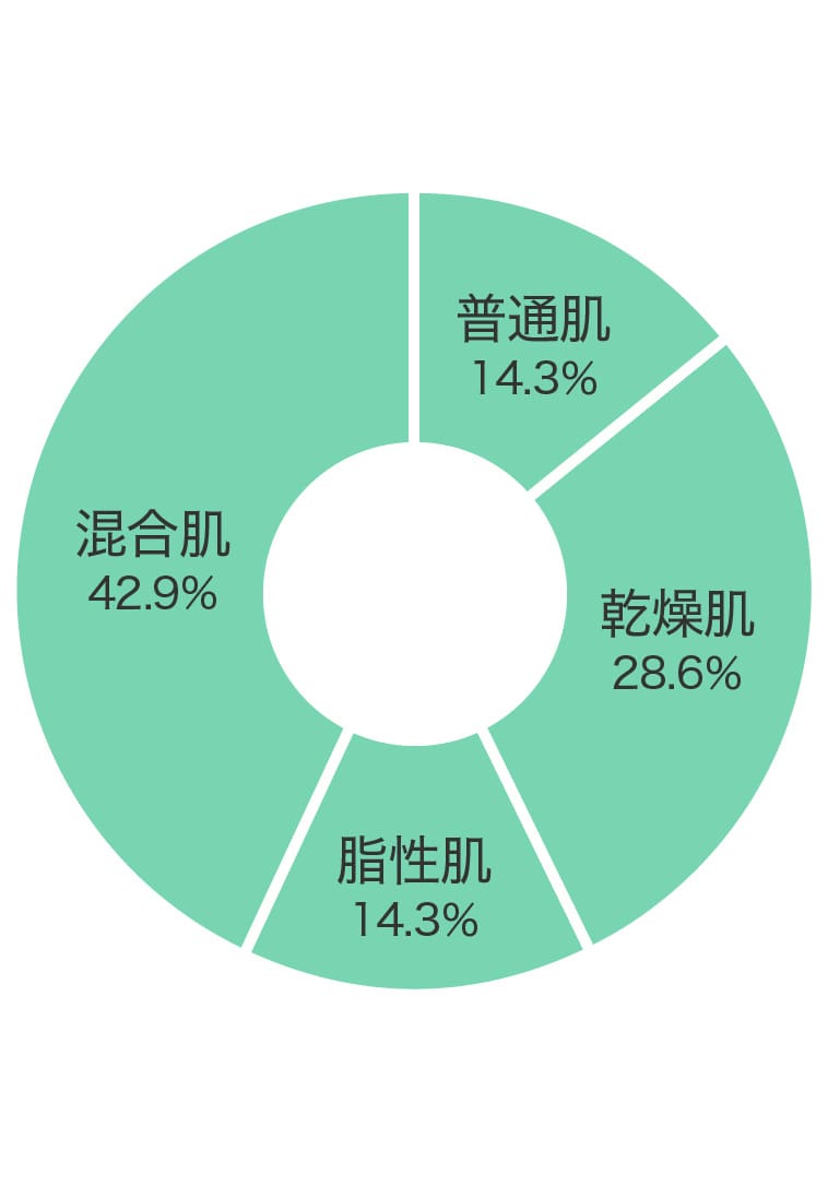 肌質