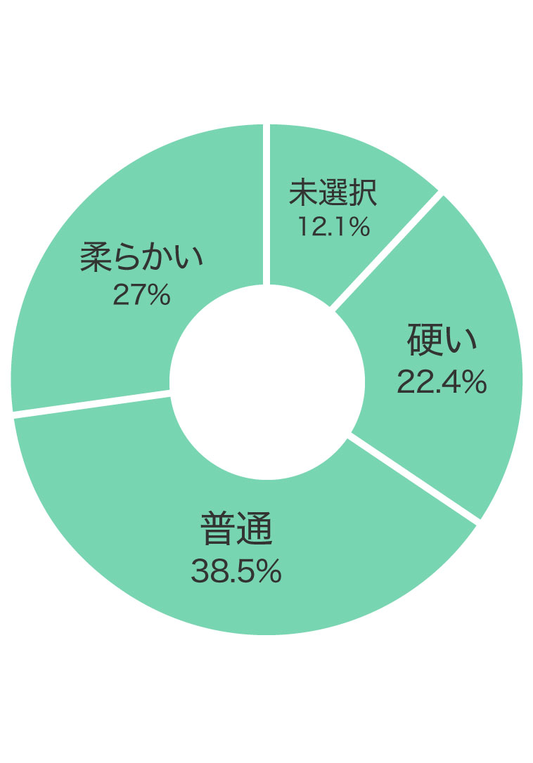 肌質