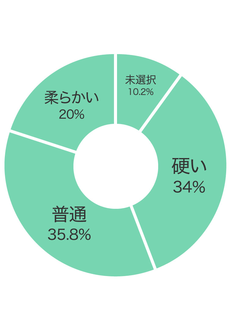肌質