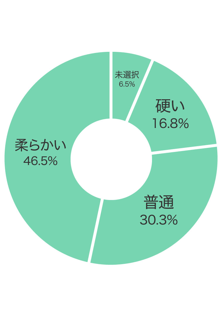 肌質