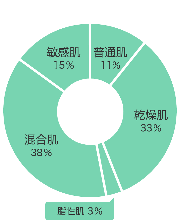 肌質