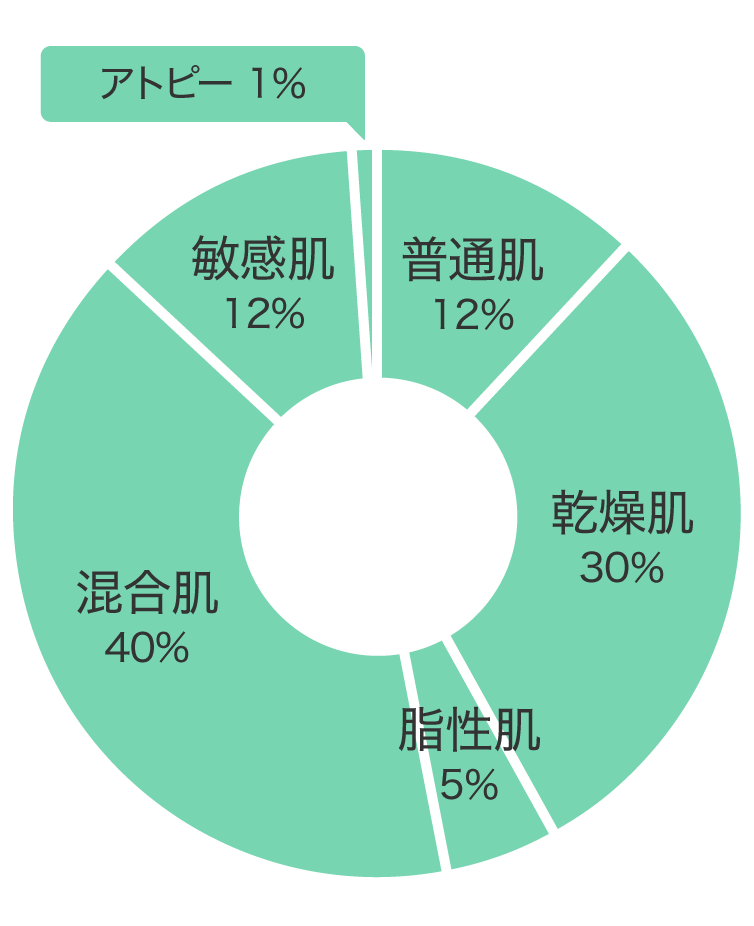 肌質