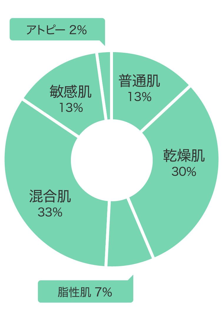 肌質