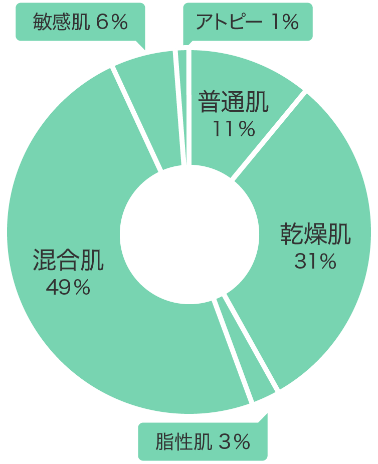 肌質