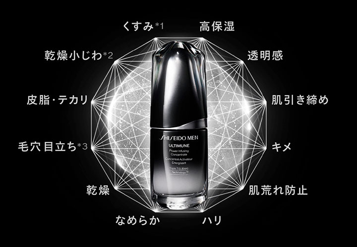 くすみ*1 乾燥小じわ*2 皮脂・テカリ 毛穴目立ち*3 乾燥 なめらか ハリ 肌荒れ防止 キメ 肌引き締め 透明感 高保湿