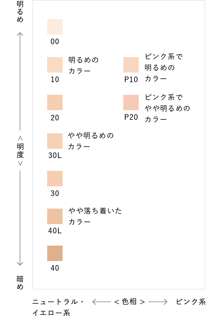 アンプリチュード　ファンデーション10