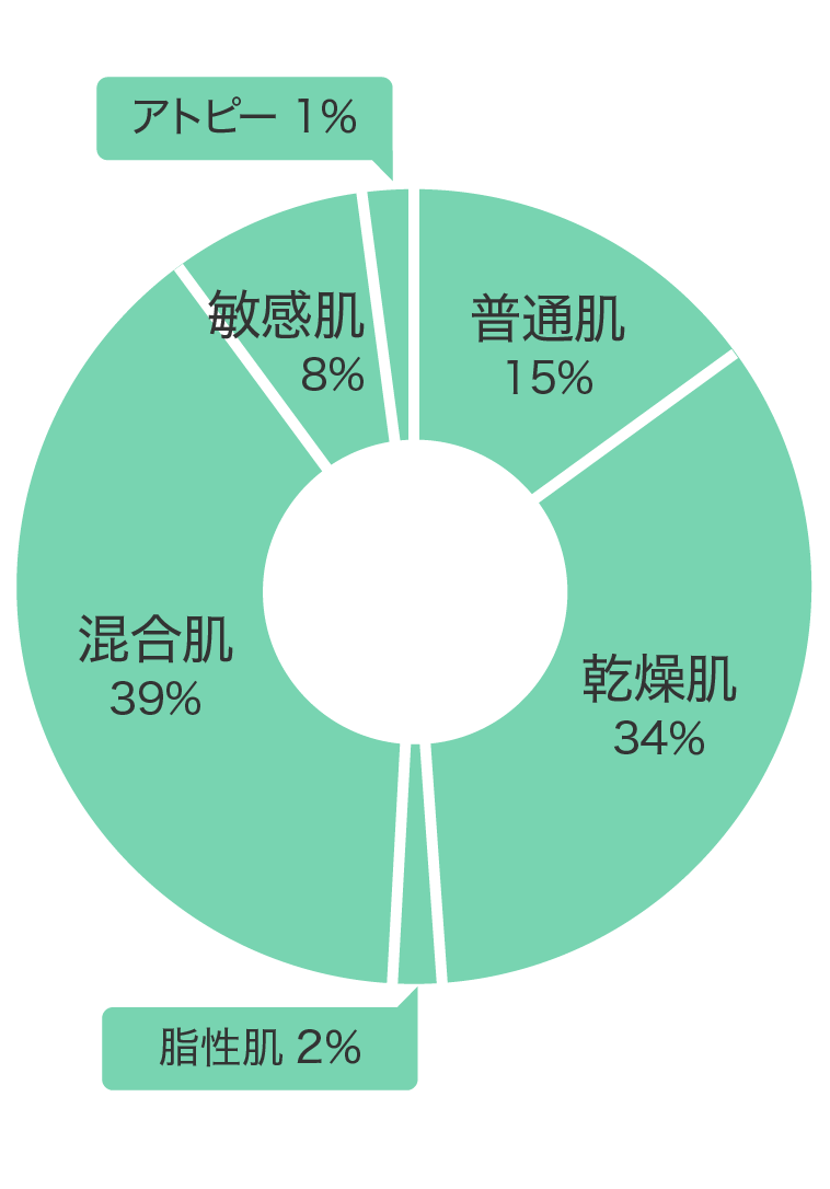 肌質
