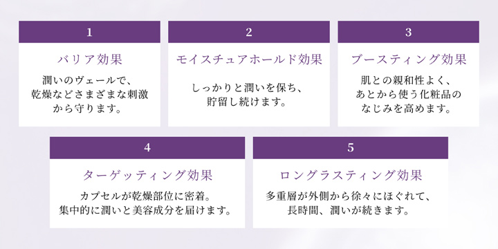 多重層バイオリポソームカプセルの5つの働き