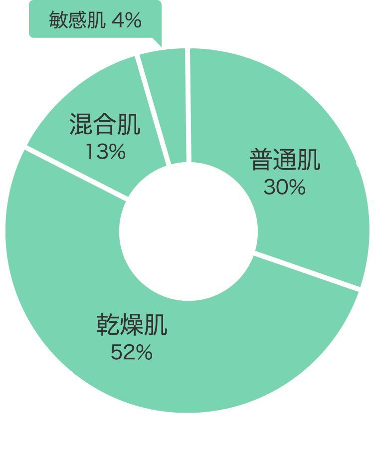 購入年代