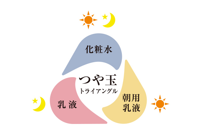 市場 資生堂 SP デーケアレボリューション エリクシールシュペリエル 35ml