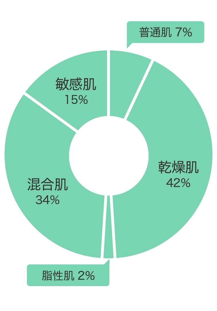 肌質