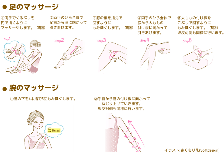 使用ステップ